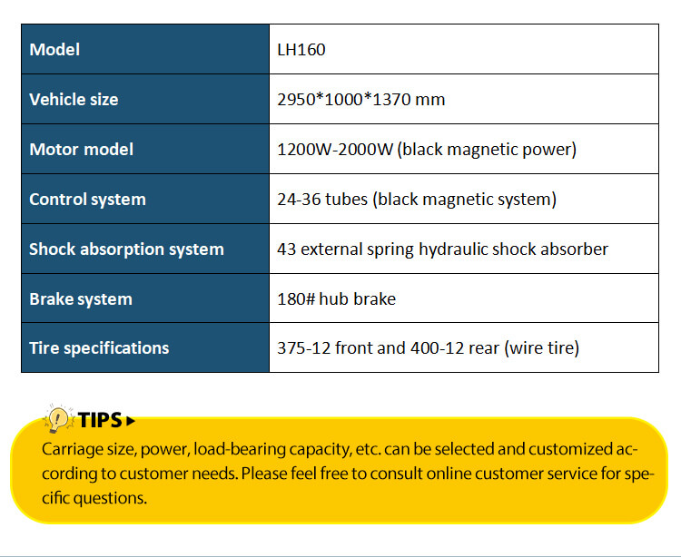 Product parameters