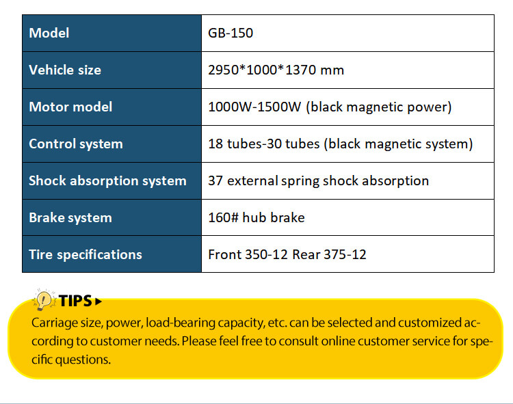 Product parameters